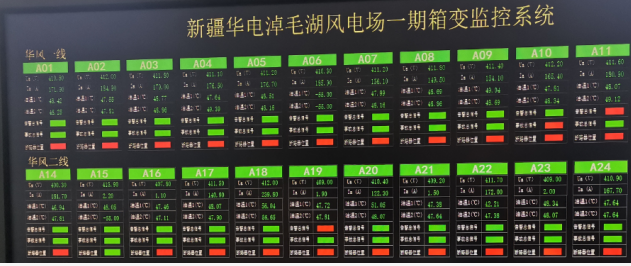 华电淖毛湖风电场一期箱变通讯系统升级外委项目效果图